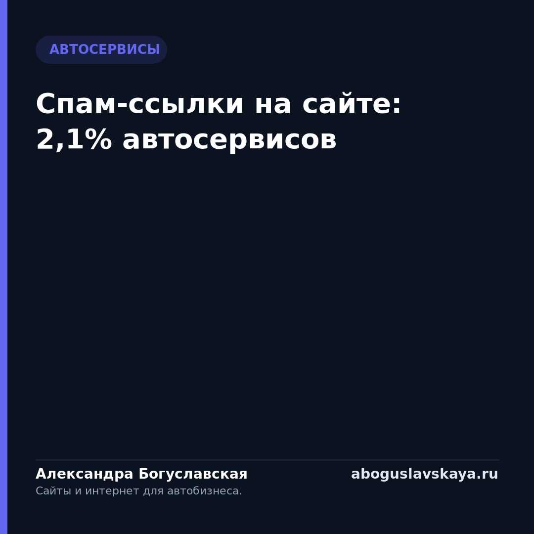 Спам-ссылки на сайте: 2,1% автосервисов