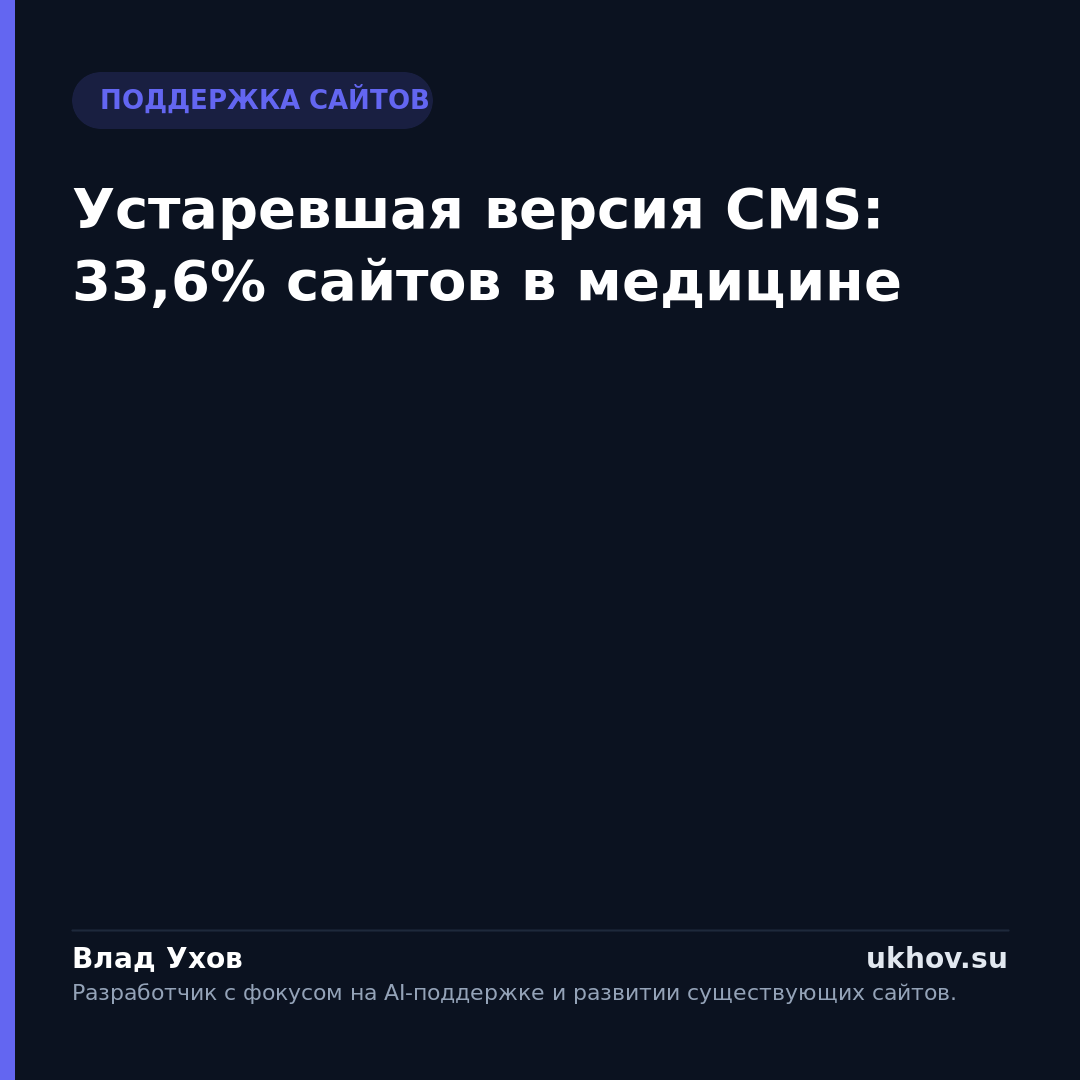 Устаревшая версия CMS: 33,6% сайтов в медицине
