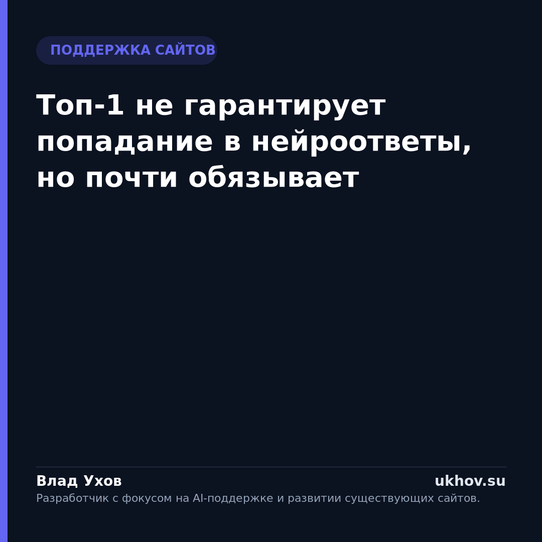 Топ-1 не гарантирует попадание в нейроответы, но почти обязывает