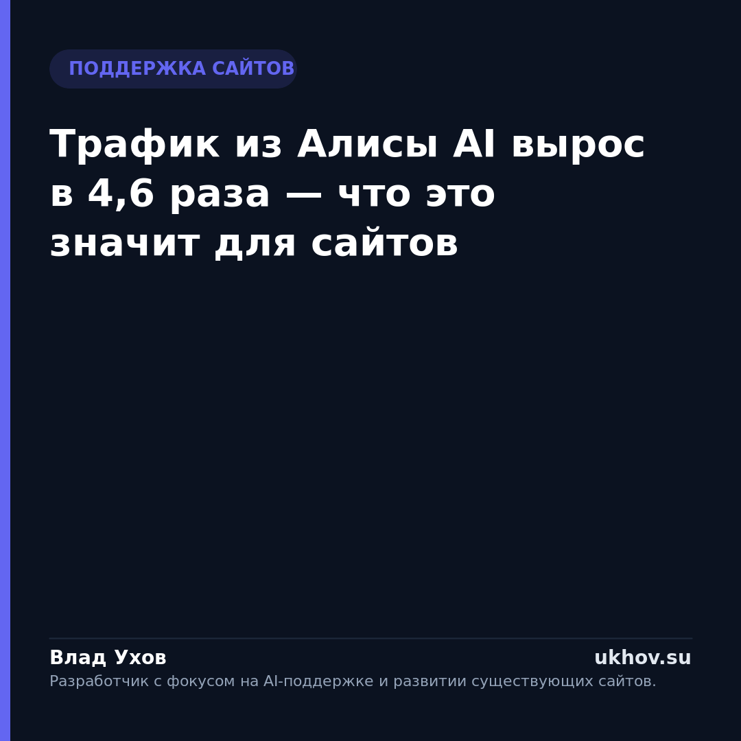 Трафик из Алисы AI вырос в 4,6 раза — что это значит для сайтов