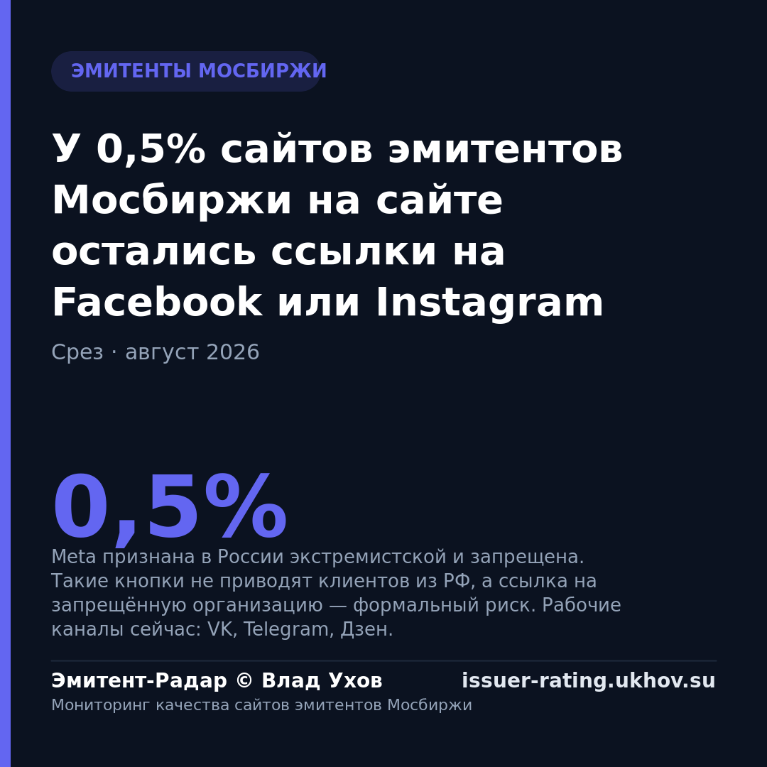 У 0,5% сайтов эмитентов Мосбиржи на сайте остались ссылки на Facebook или Instagram