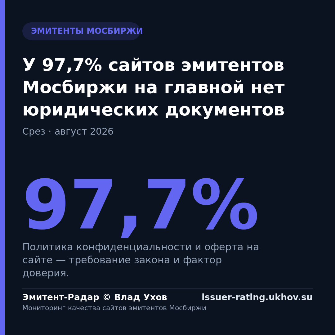 У 97,7% сайтов эмитентов Мосбиржи на главной нет юридических документов