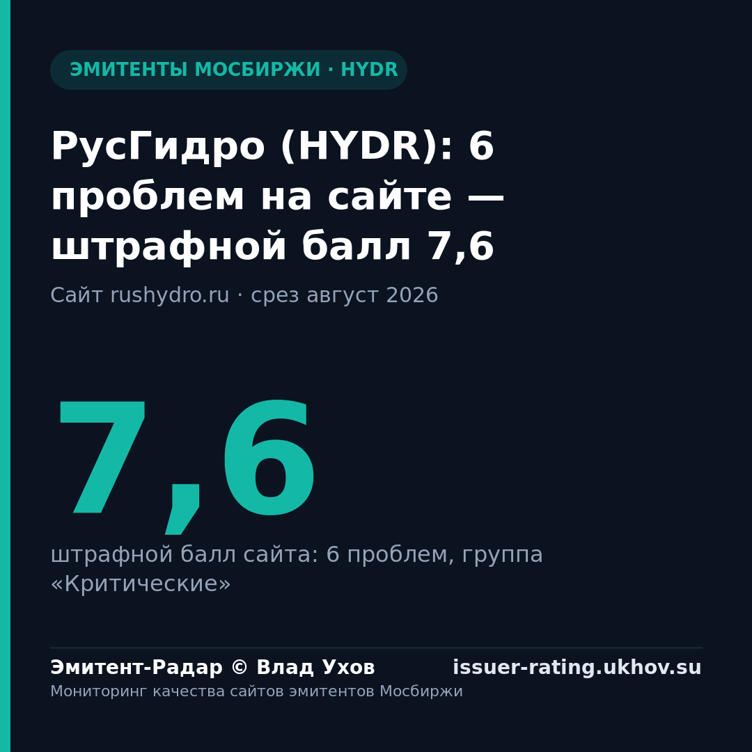 РусГидро (HYDR): 6 проблем на сайте — штрафной балл 7,6