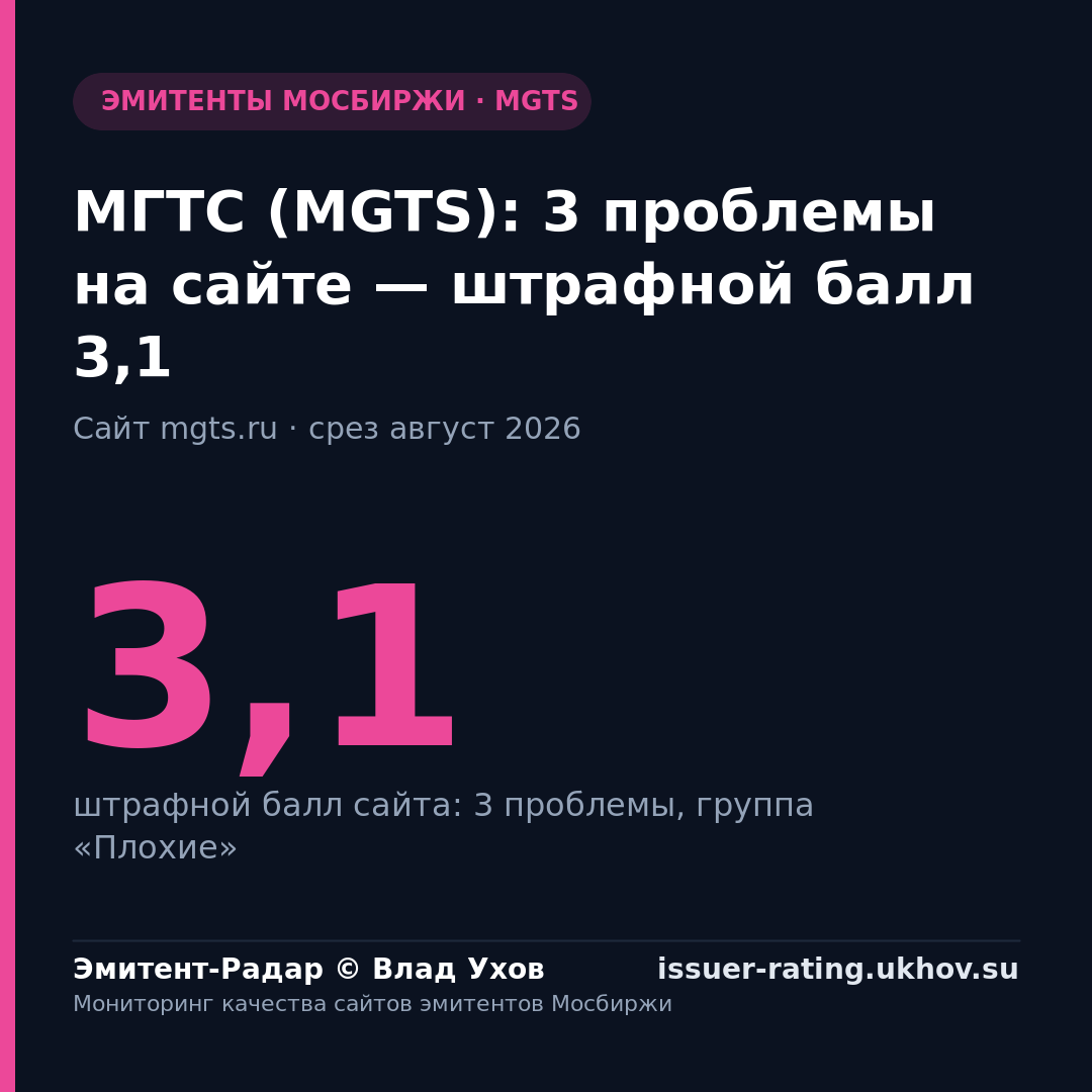 МГТС (MGTS): 3 проблемы на сайте — штрафной балл 3,1