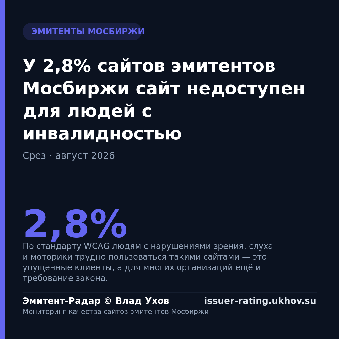 У 2,8% сайтов эмитентов Мосбиржи сайт недоступен для людей с инвалидностью