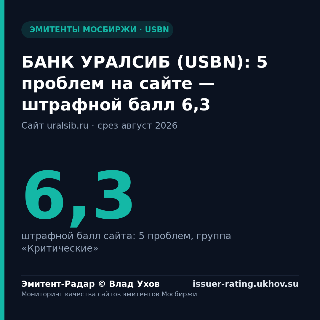 БАНК УРАЛСИБ (USBN): 5 проблем на сайте — штрафной балл 6,3