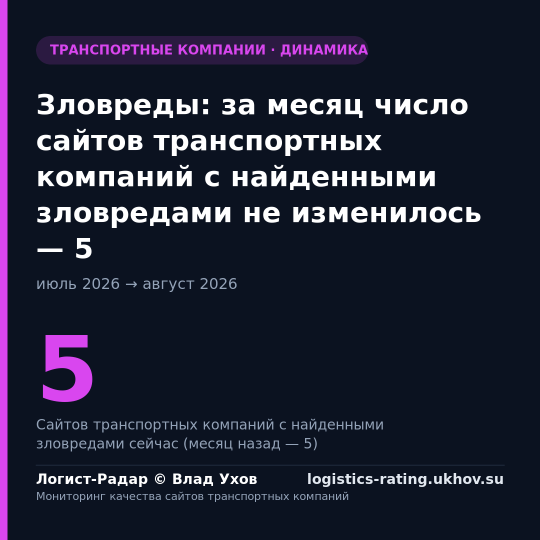 Зловреды: за месяц число сайтов транспортных компаний с найденными зловредами не изменилось — 5