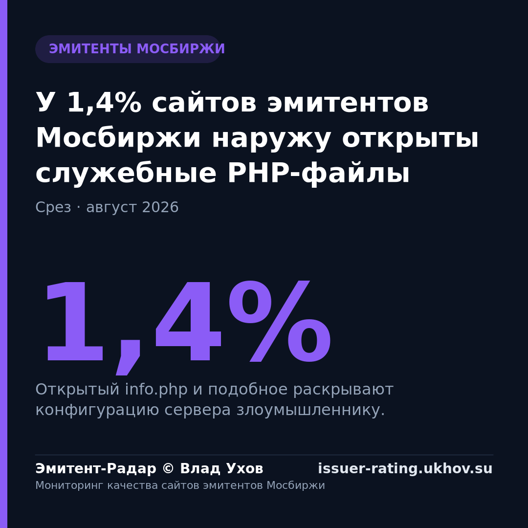 У 1,4% сайтов эмитентов Мосбиржи наружу открыты служебные PHP-файлы