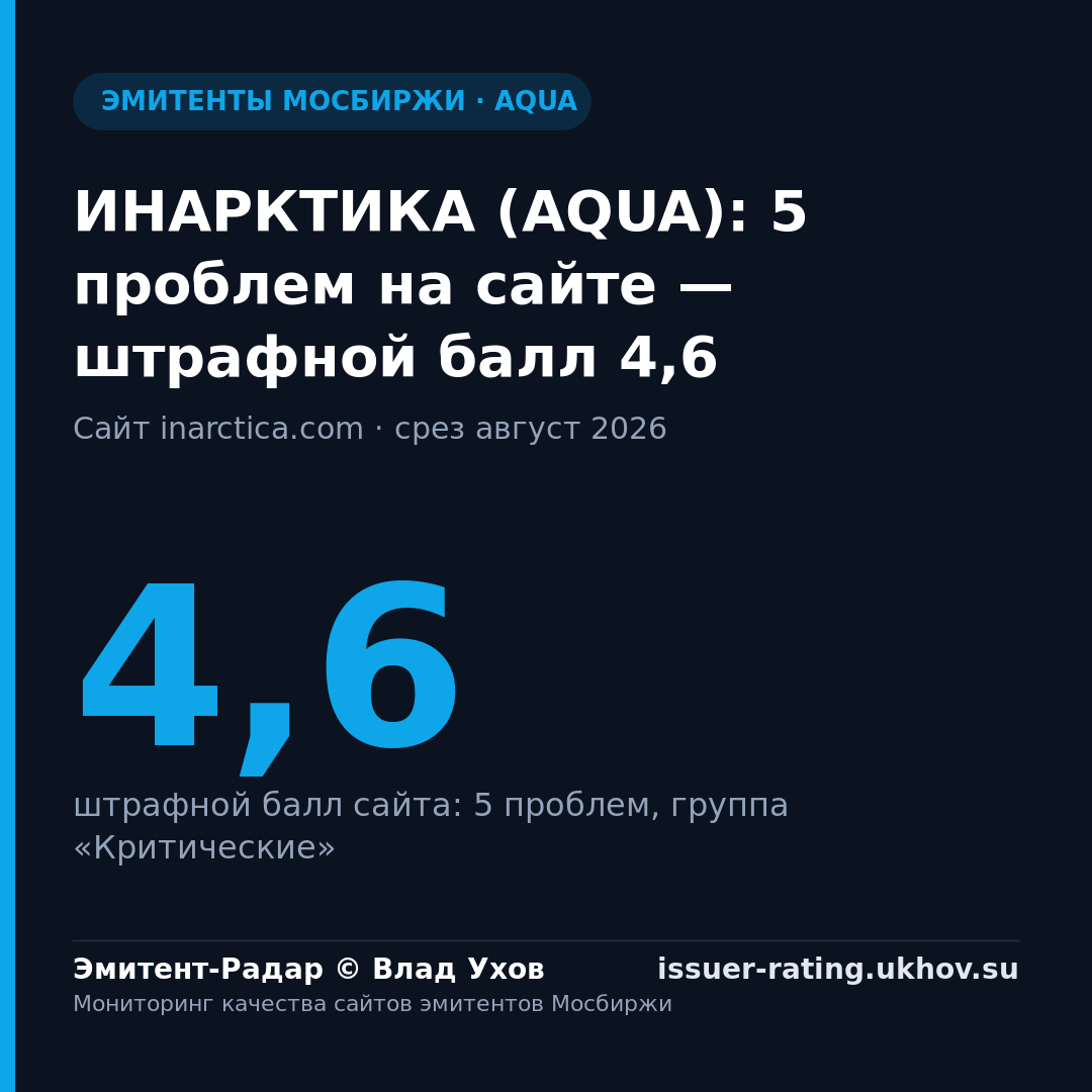 ИНАРКТИКА (AQUA): 5 проблем на сайте — штрафной балл 4,6