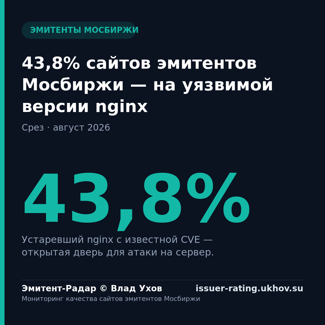 43,8% сайтов эмитентов Мосбиржи — на уязвимой версии nginx