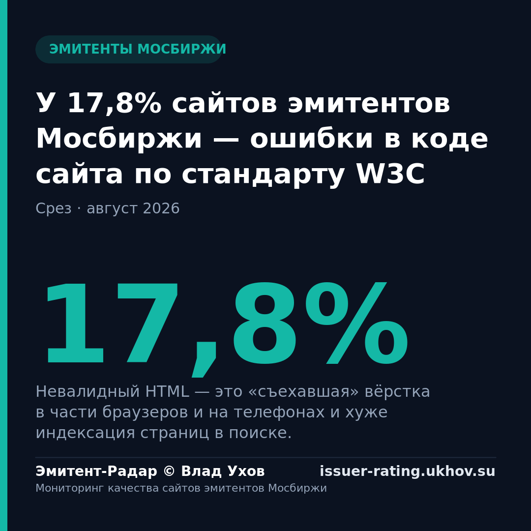 У 17,8% сайтов эмитентов Мосбиржи — ошибки в коде сайта по стандарту W3C