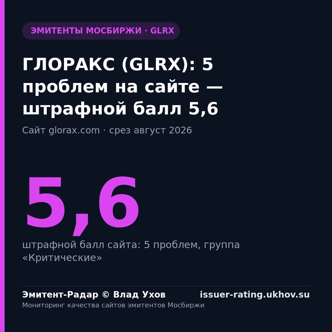 ГЛОРАКС (GLRX): 5 проблем на сайте — штрафной балл 5,6