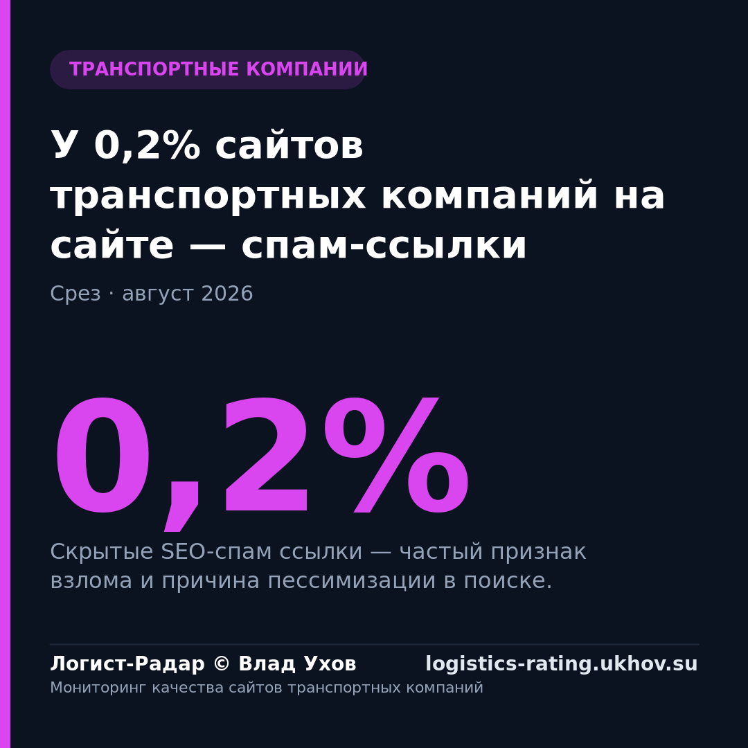 У 0,2% сайтов транспортных компаний на сайте — спам-ссылки