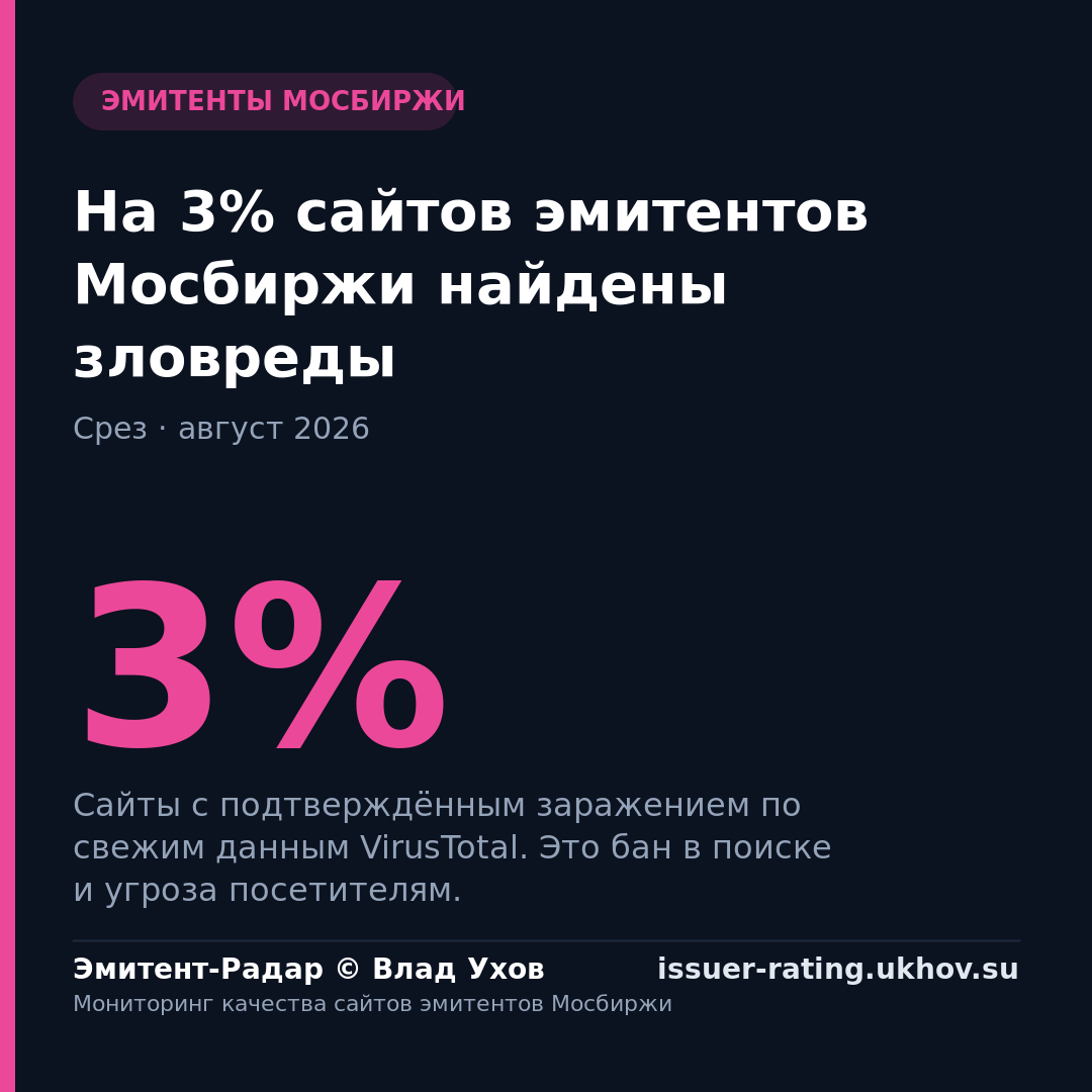 На 3% сайтов эмитентов Мосбиржи найдены зловреды