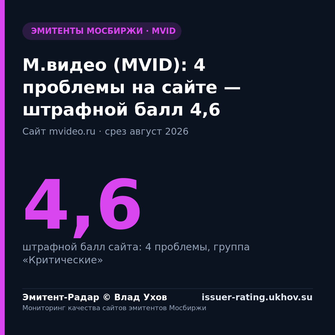 М.видео (MVID): 4 проблемы на сайте — штрафной балл 4,6